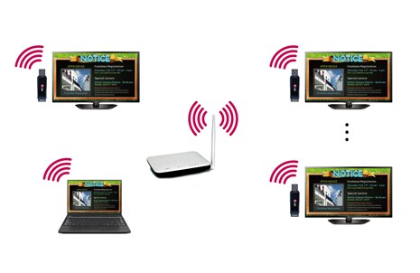 التحديث عبر الإنترت اللاسكلي